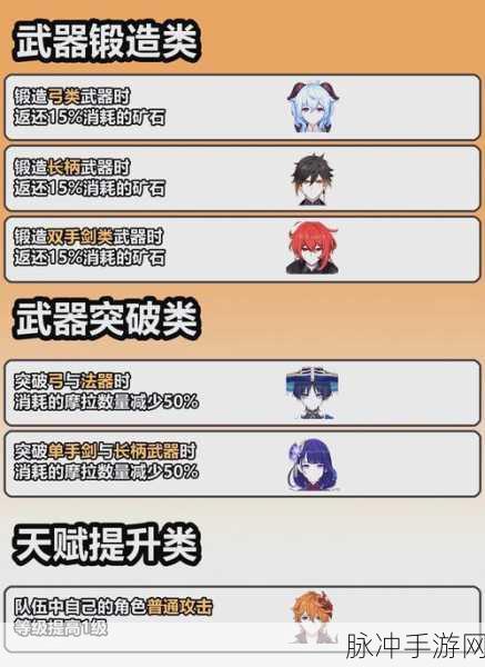 原神天赋升级全解析，解决无法升级的困扰