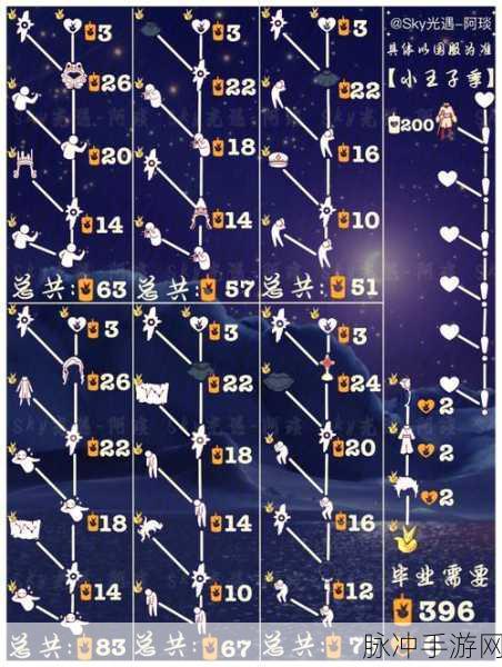 光遇小王子季节兑换图与物品价格全解析