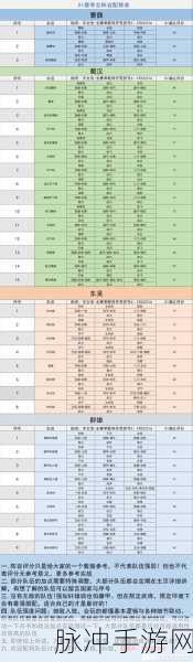 三国志,战略版 S12 最强阵容深度解析