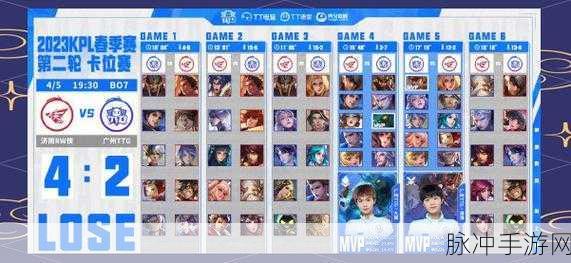 王者荣耀深度解析,五个位置哪个最关键?