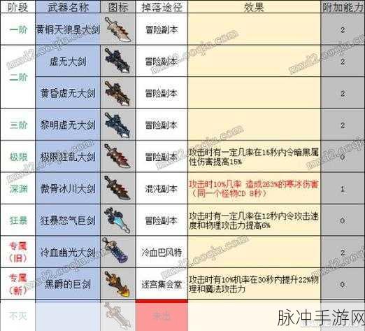 冒险岛2商业上装深度解析,属性图鉴与实战应用