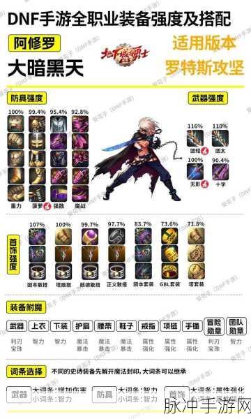 2025年DNF手游传承装备高效获得途径及强化属性全攻略