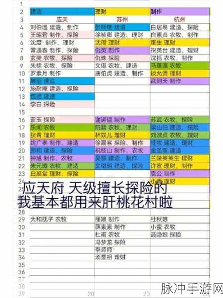 江南百景图人物四城均匀分配攻略 守护CP情