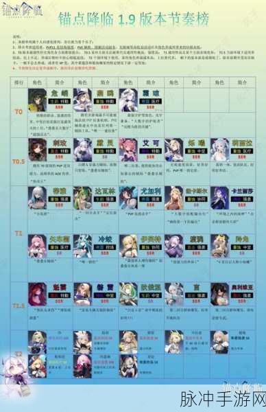 锚点降临萌新模组详解,入门指南与实用技巧大放送