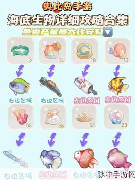 奥比岛手游攻略,错过奥比岛写真卡补救全攻略