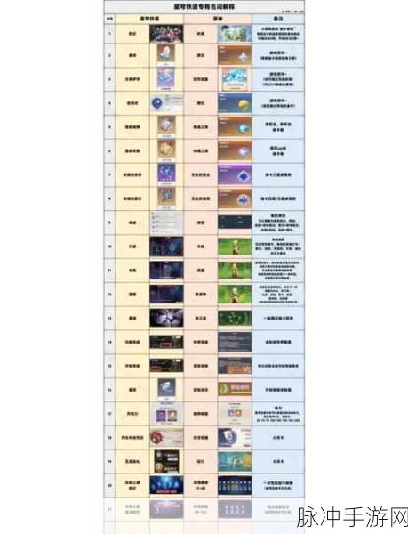 崩坏星穹铁道车票获取全攻略,解锁银河冒险之旅的钥匙