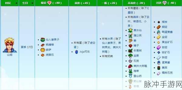 星露谷物语深度攻略,山姆喜好介绍及礼物推荐