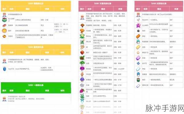 星露谷物语深度攻略,山姆喜好介绍及礼物推荐