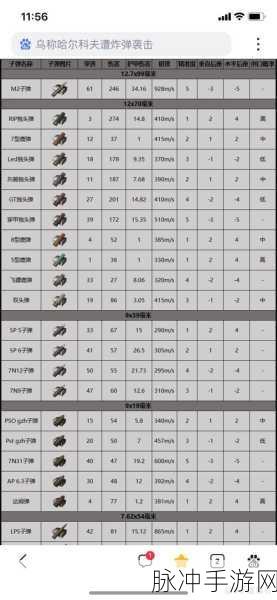 暗区突围完全解析,探索各类型药剂与使用技巧大全