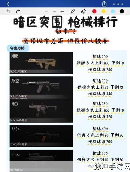 暗区突围完全解析,探索各类型药剂与使用技巧大全
