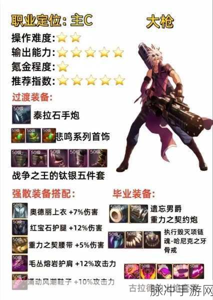 DNF手游职业深度剖析,机械师VS召唤师,实战巅峰对决