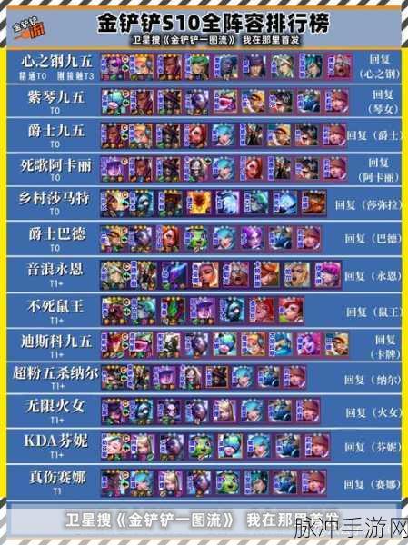 金铲铲之战 S10,裁决双 C 阵容的完美搭配与神秘装备指南