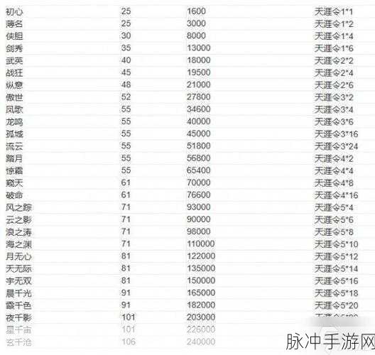 2025年天涯明月刀手游全面升级攻略分享