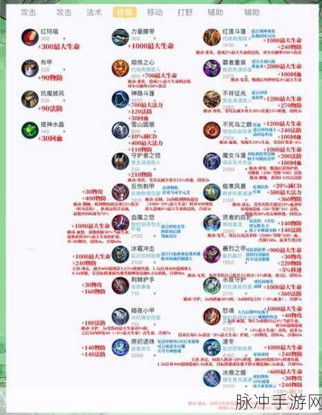 王者荣耀反甲合成攻略,打造你的防御利器