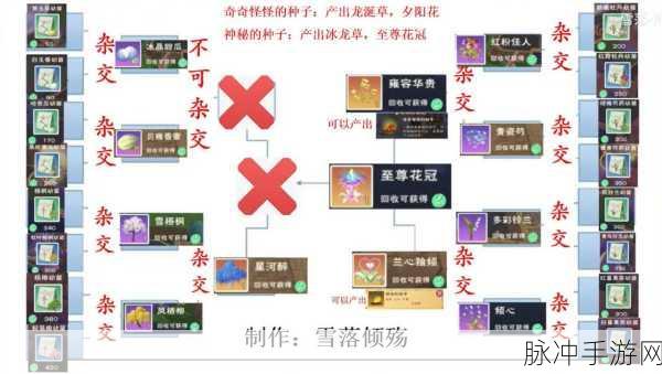 创造与魔法,耕地秘籍大公开