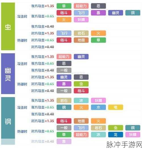 宝可梦大探险,等级快速提升全攻略