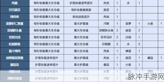 星球重启食物秘籍,功效与团队协作攻略