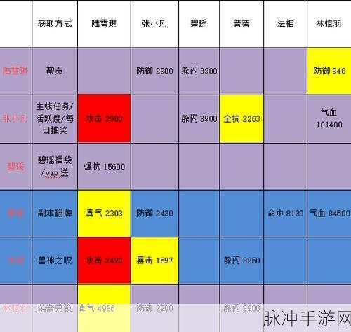 诛仙手游副本刷图阵灵搭配秘籍大公开