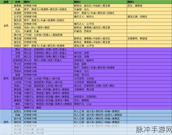 天涯明月刀手游一戒成就达成全攻略