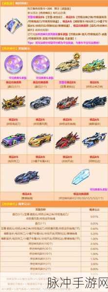 QQ 飞车手游,赛车碎片获取秘籍大公开