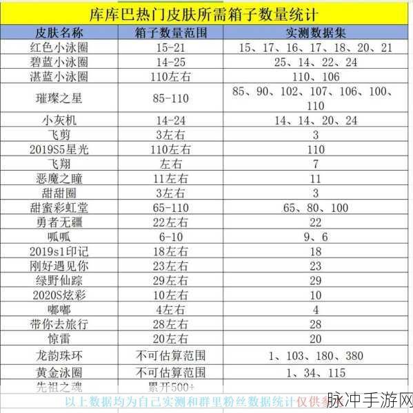 球球大作战,旋转分身绝技秘籍大公开