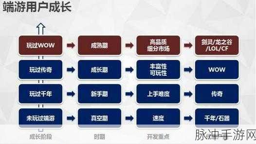 龙之谷手游端游返利领取全攻略