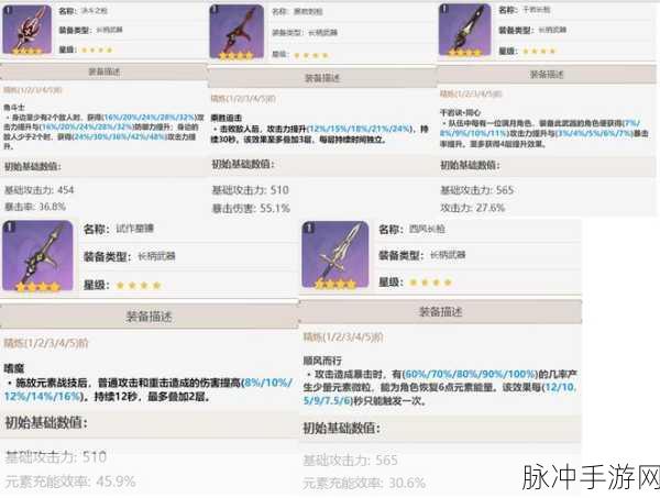 原神黑岩长剑90级面板属性详解,满级加多少爆伤?
