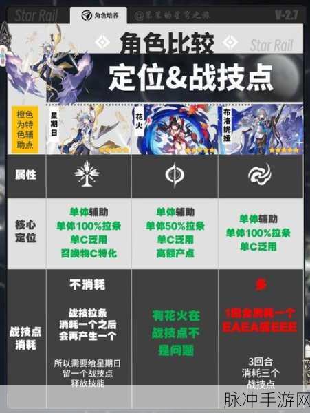 崩坏星穹铁道风雪免疫任务全解析