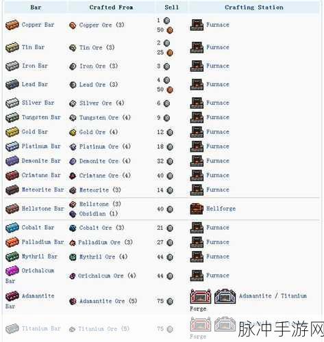泰拉瑞亚，金矿石获取秘籍大公开