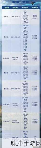 妄想山海灵蕴属性选择全攻略