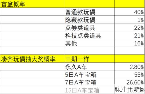 QQ飞车手游攻略,揭秘黄金玉米的神秘宝藏