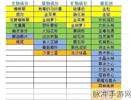 艾兰岛手游造船全攻略，详细配方与注意事项介绍