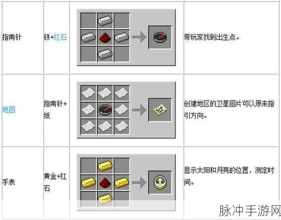 艾兰岛手游造船全攻略，详细配方与注意事项介绍