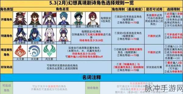 原神暗巷酒诗深境探索,揭秘神秘暗巷中的醇香与诗意生活图鉴