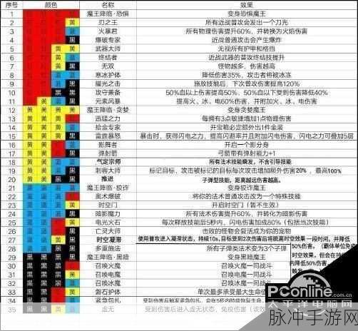 魔渊之刃魔盘组合，法师的致胜秘诀