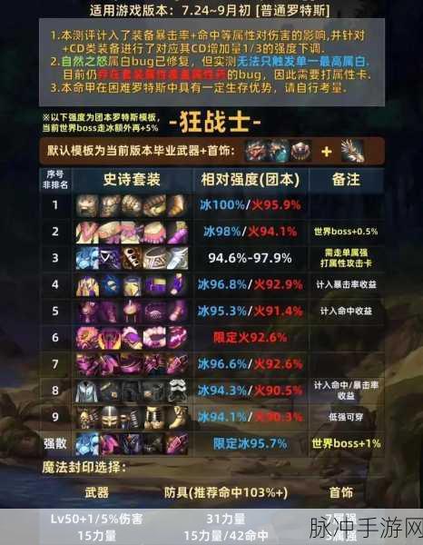 DNF手游攻略,100级装备搭配伤害排行与史诗继承详解