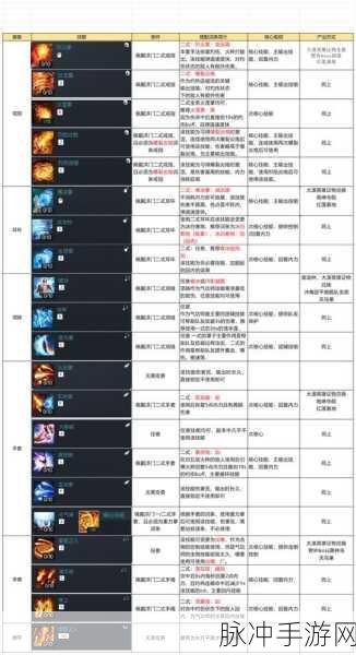剑灵咒术师秘籍揭秘,兴龙苍闪能否无限释放?