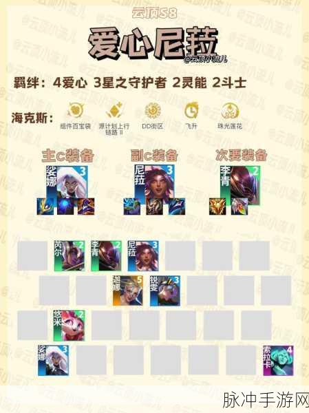 云顶之弈 S8 赛季致胜秘诀，阵容与策略全攻略