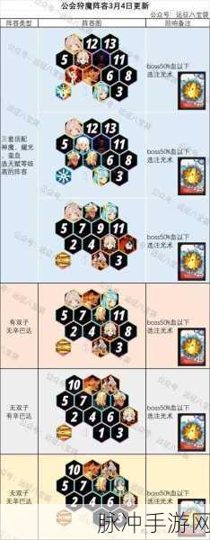 剑与远征，深度解析公会系统的奥秘