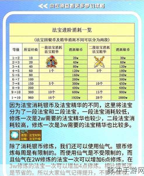 梦幻西游手游法宝合成全攻略,解锁强大力量的秘诀