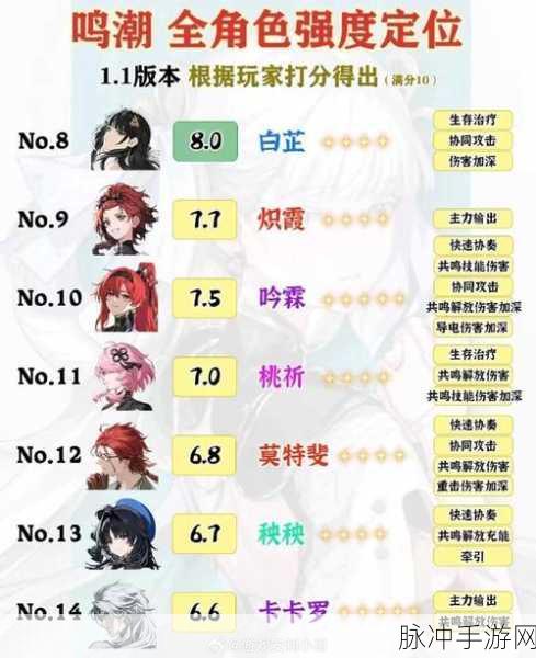 鸣潮新手指南，卡池与角色强度全解析