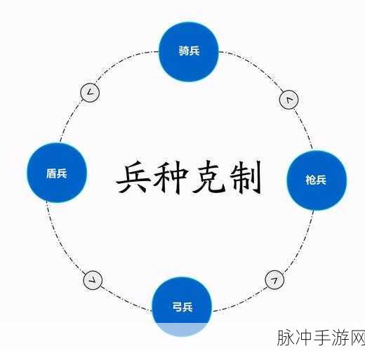 三国志战略版兵种克制全攻略，计算与策略深度剖析