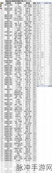 2025年139魔域新服开测,玩家期待值高涨,全面攻略数据揭秘