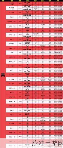 三国志策略争霸,玩家揭秘顶级装备搭配秘籍,嘉怡资讯深度解析
