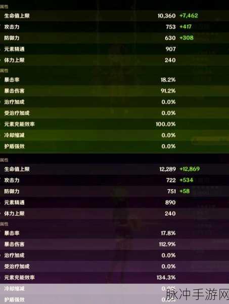 原神深度攻略，理解草神雷间隔，精准运用元素反应机制