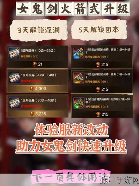 DNF 手游满级后的畅玩指南