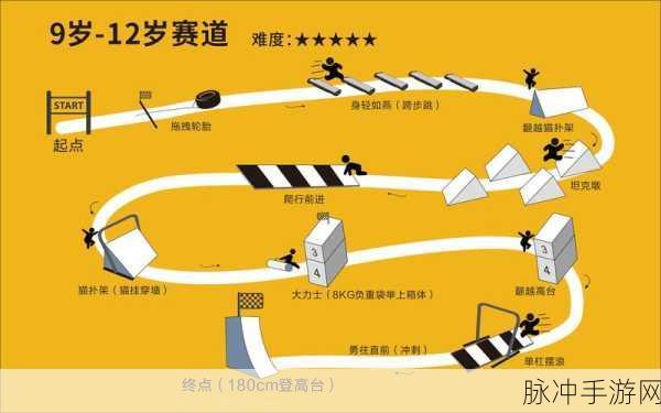 滑道障碍赛3D,冒险与挑战并存的赛道之旅游戏攻略