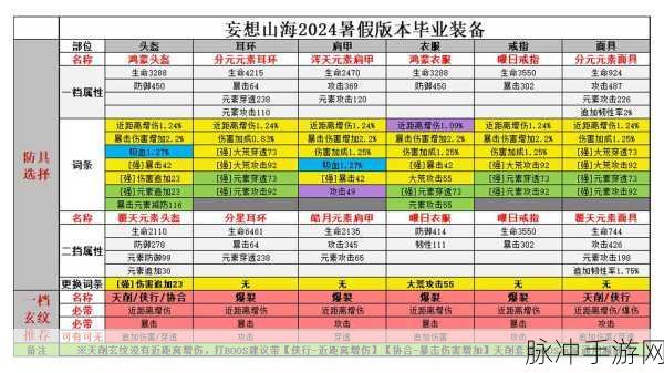 妄想山海前期发育全攻略,助你快速成长