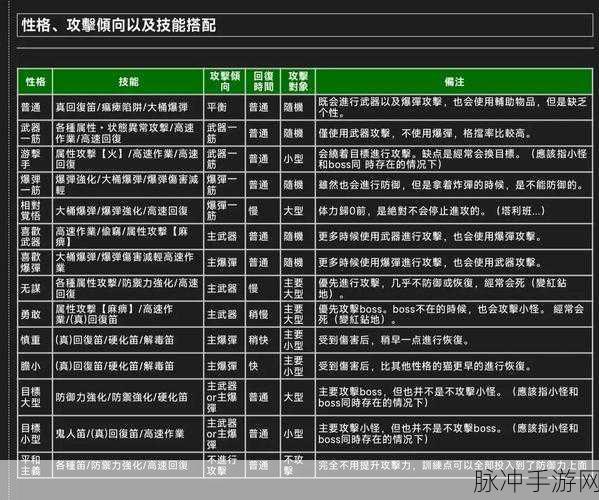 怪物猎人崛起猫类型推荐及猫猫技能搭配指南