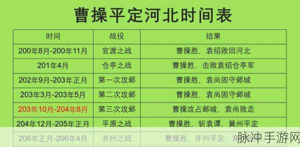 战国志称霸沙场必备征战指南 Q 全解析